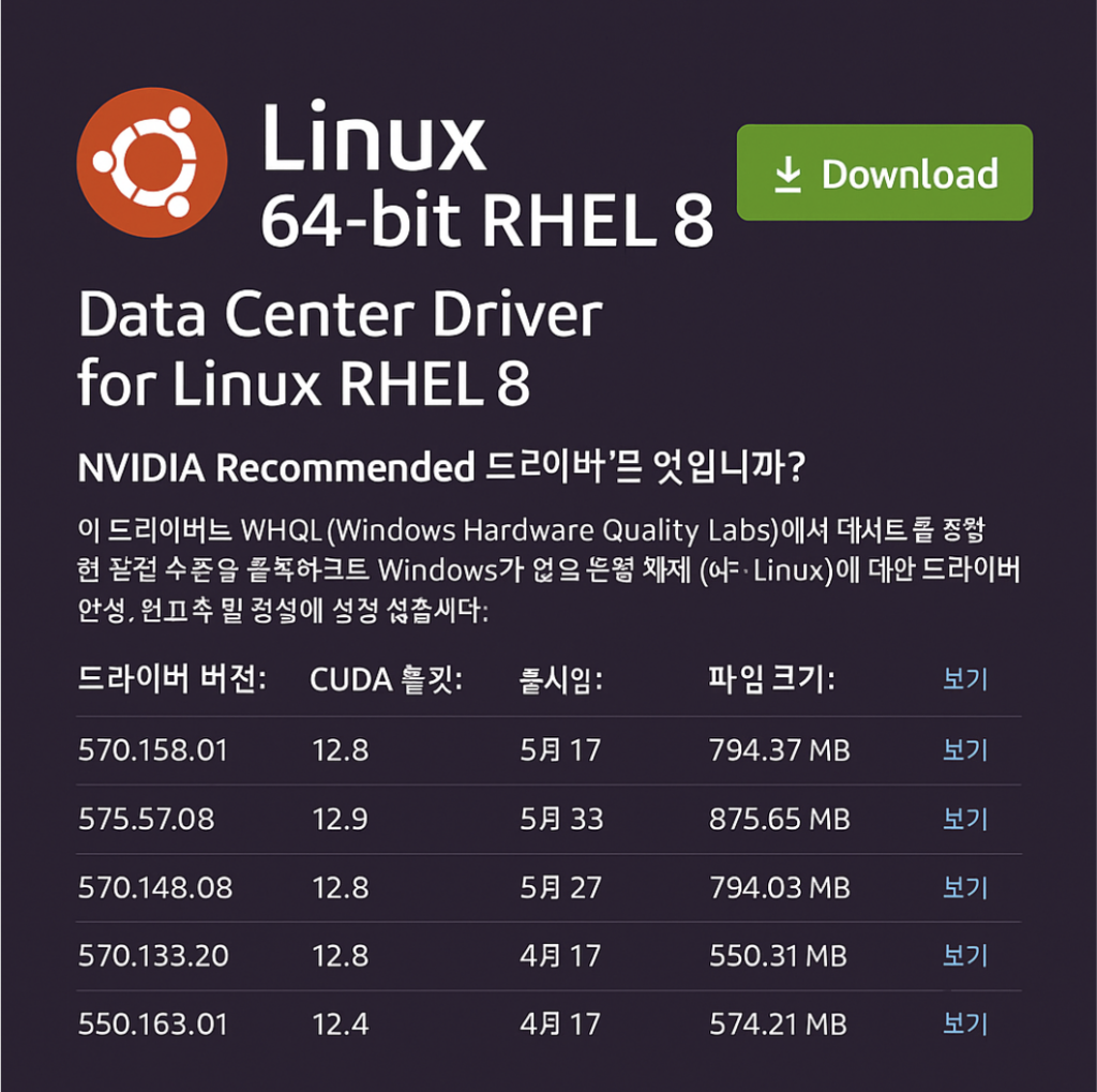 l40s rhel 8 드라이버 다운로드