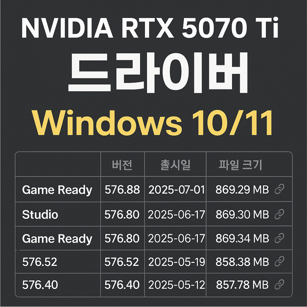 RTX 5070 Ti 드라이버